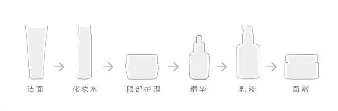 一套护肤品的使用顺序