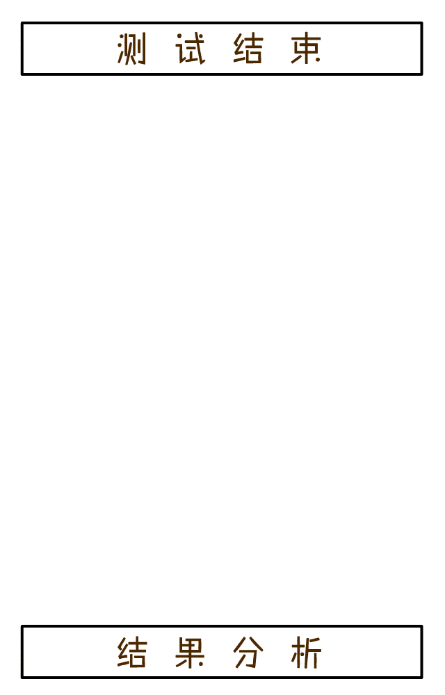 哪一双高跟鞋让你觉得很不舒服，测你内心的压抑程度